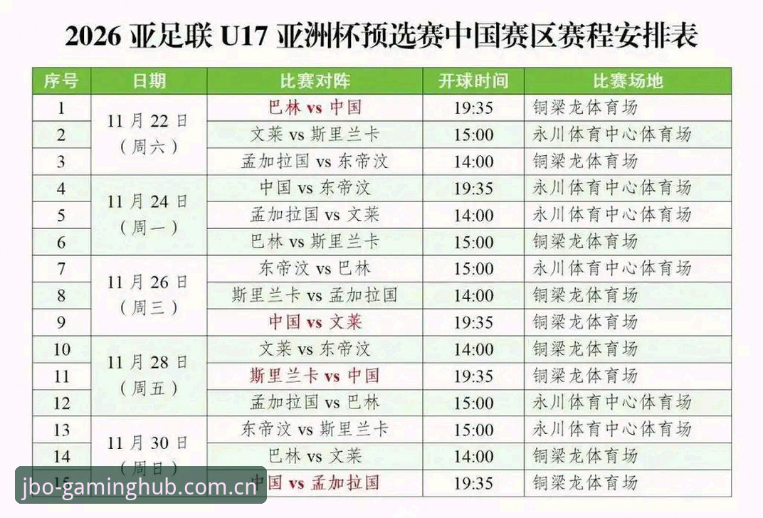 JBO app安卓下载必备 U17世界杯抽签结果深度解读:中国足球青训的实用分析指南
